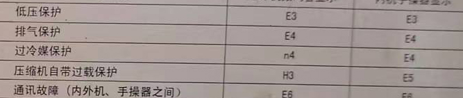 石狮空调电话在哪里找